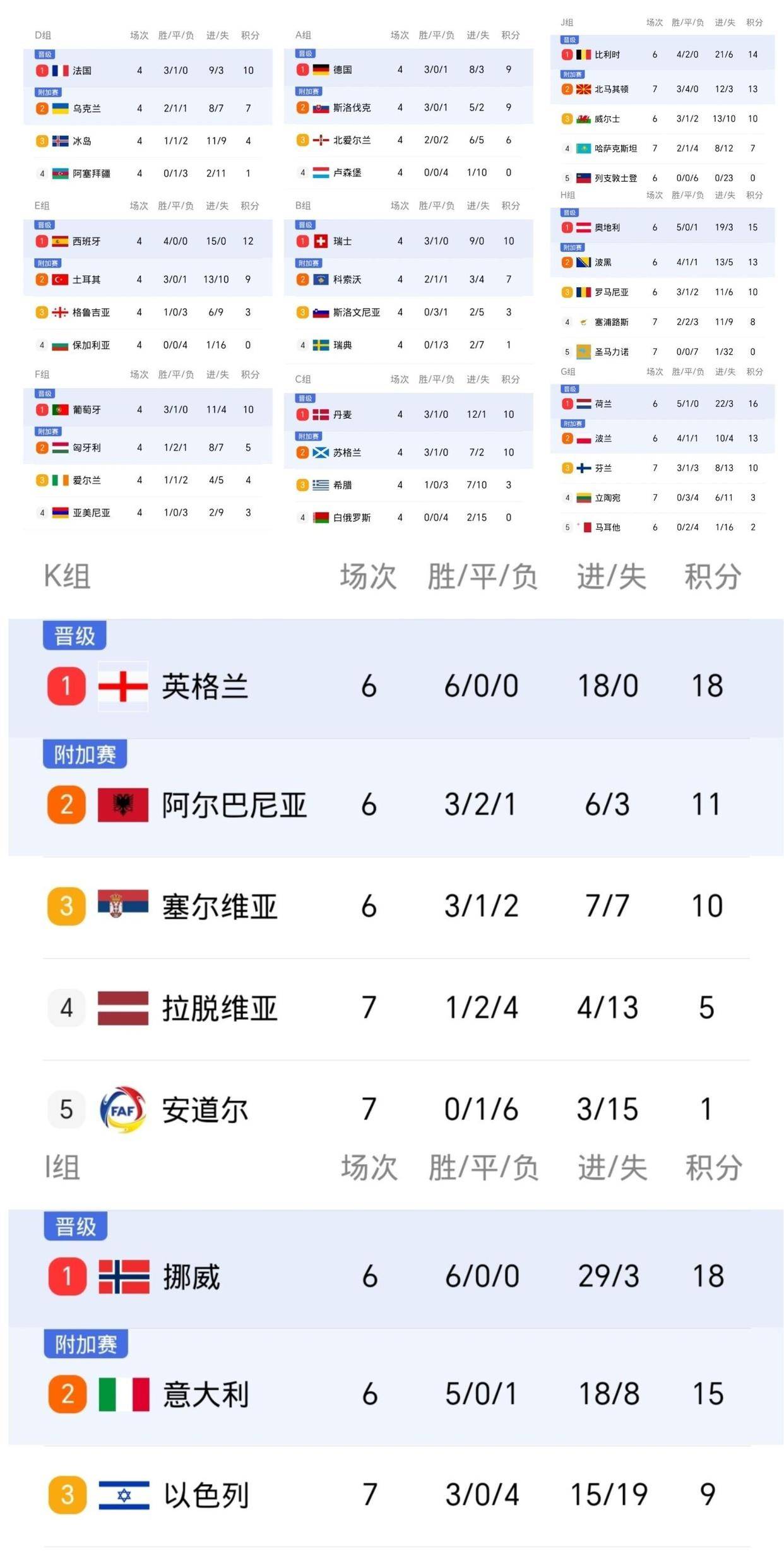 奥地利胜出欧洲杯预选赛，实力逐渐涌现