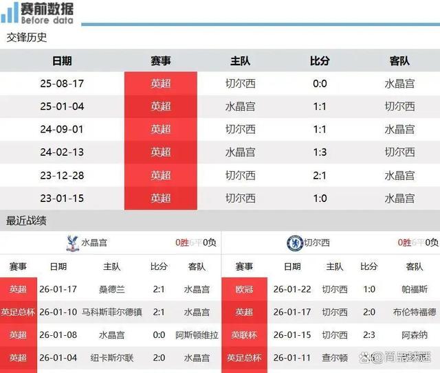 战术调整频频变化，球队稳定性受争议